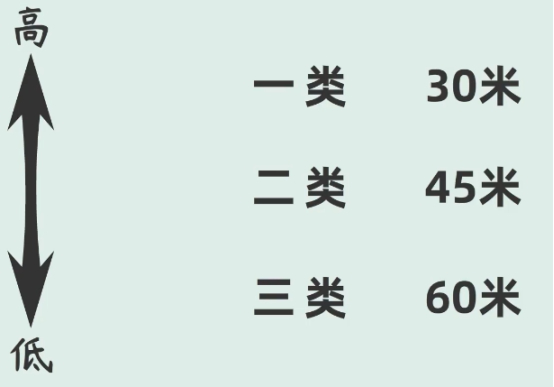 [科普]一根避雷針，能保護(hù)多大的范圍?